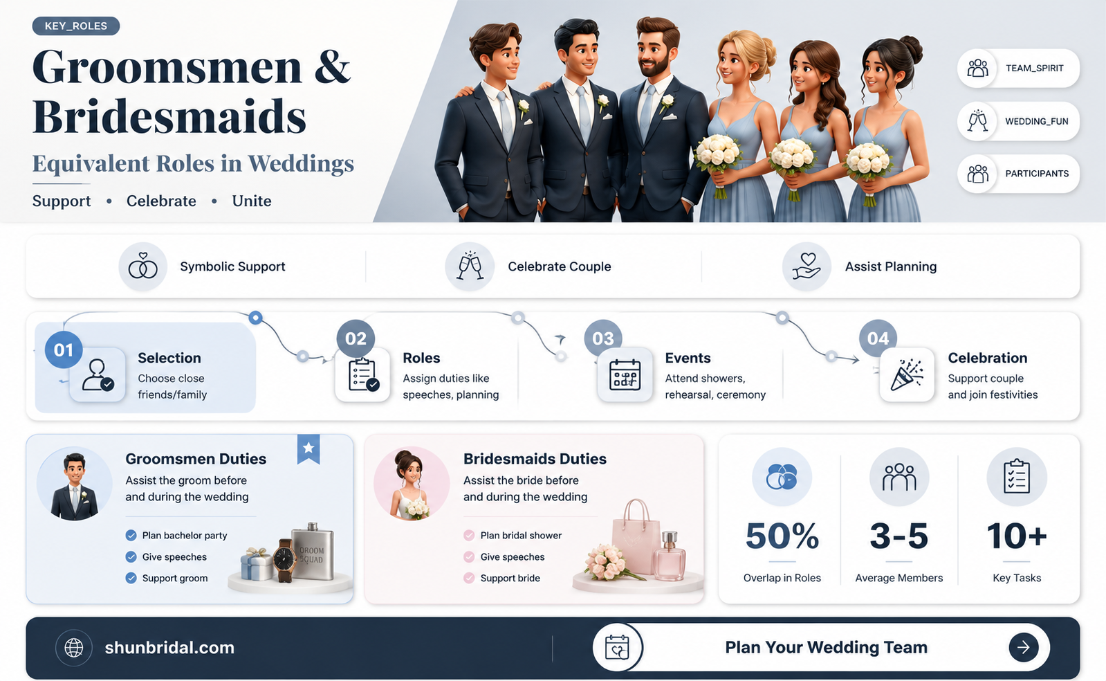 are groomsmen equivalent of bridesmaids
