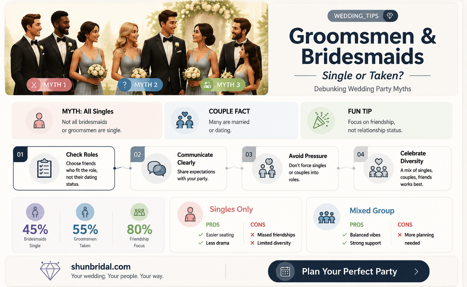 are groomsmen and bridesmaid supposed to be single