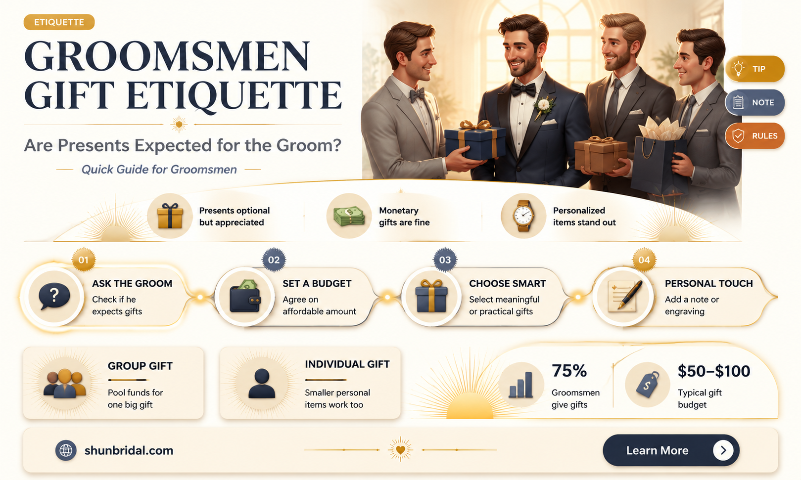 are groomsmen expected to give gifts