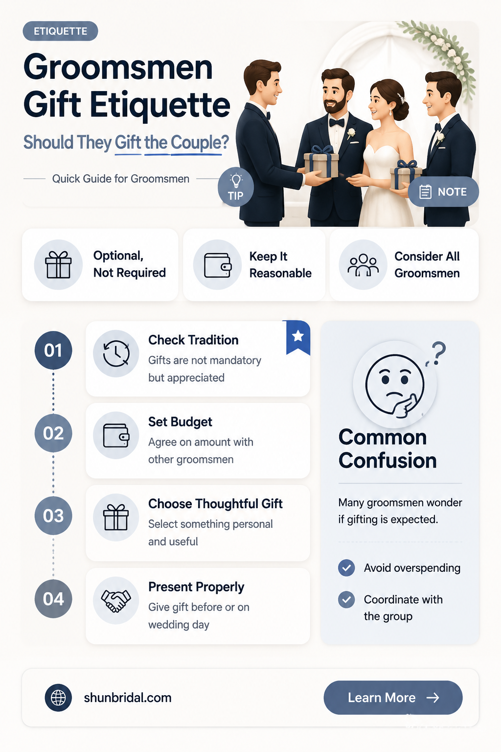 are groomsmen supposed to buy the couple a gift