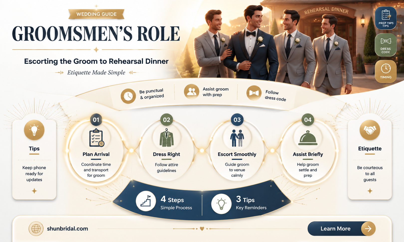 are groomsman supposed to take groom to rehearsal dinner