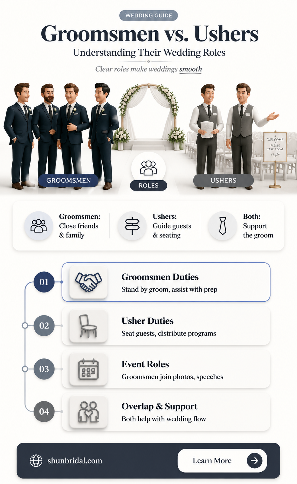 are groomsman and ushers the same thing
