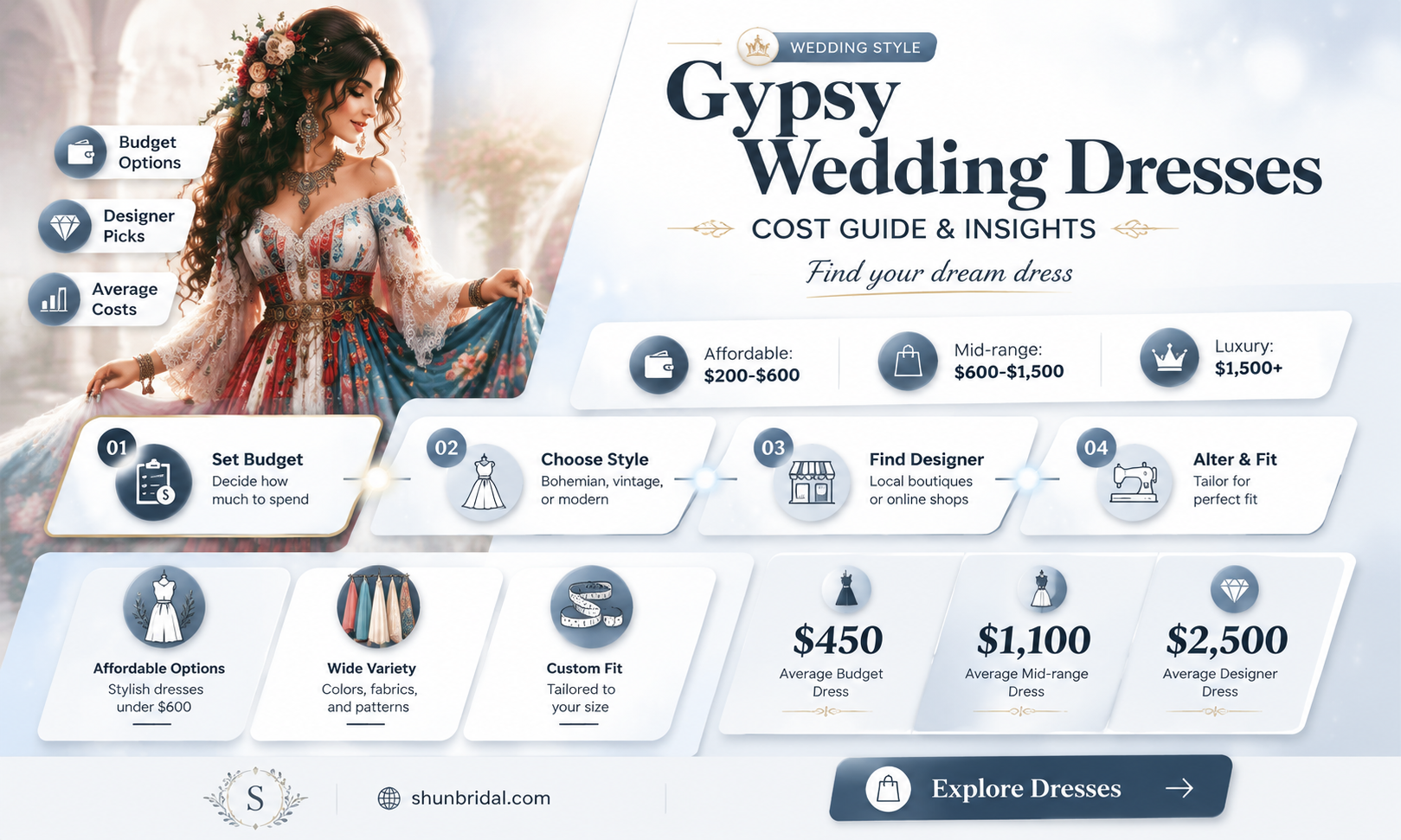 are gypsy wedding dresses expensive
