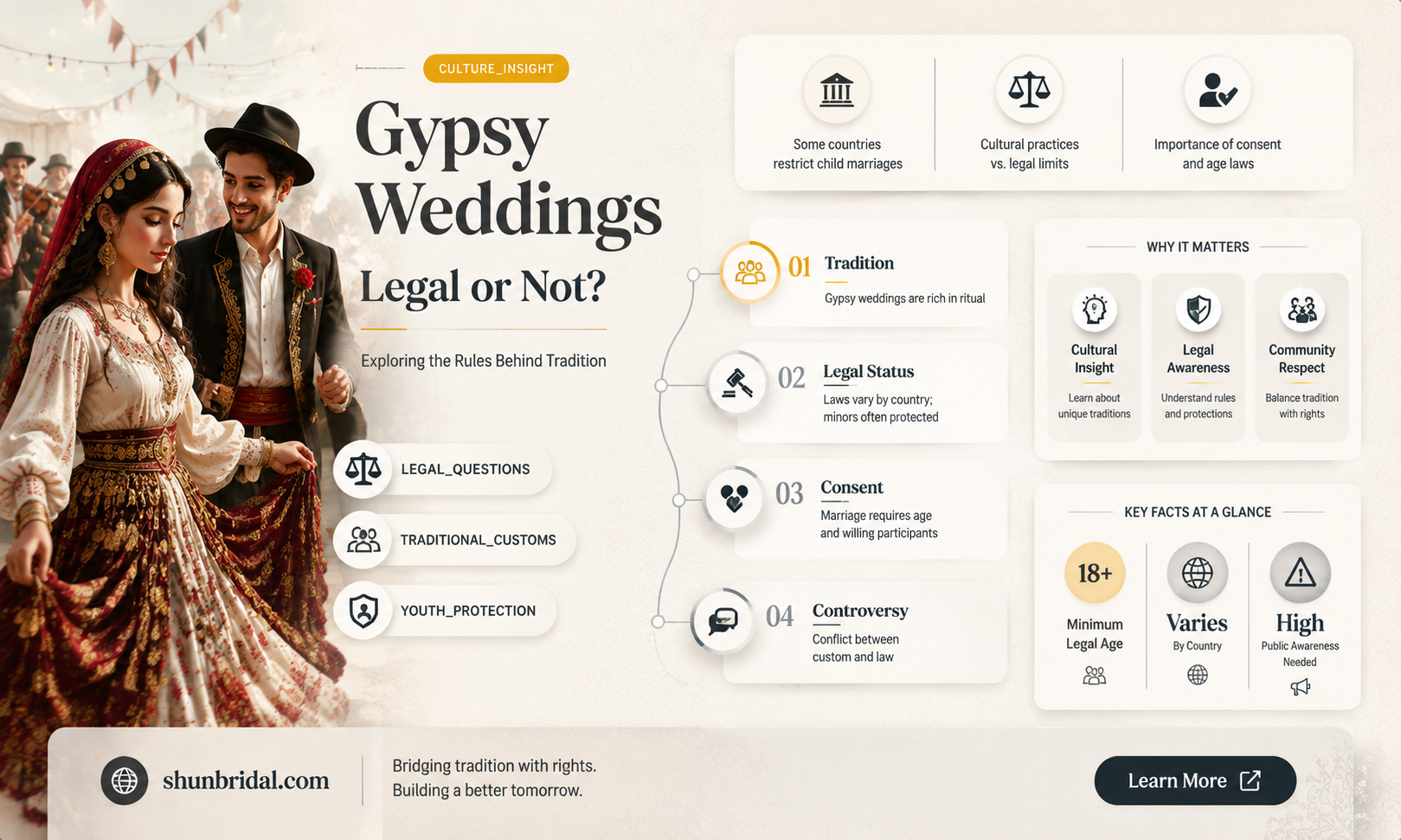 are gypsy weddings legal