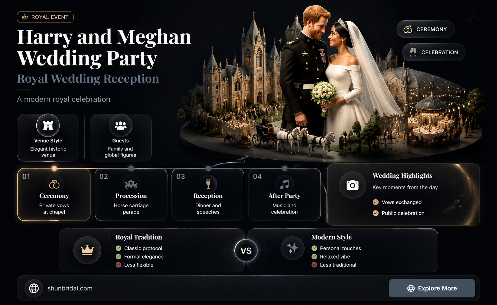 are there bridesmaids in harry and meghans wedding