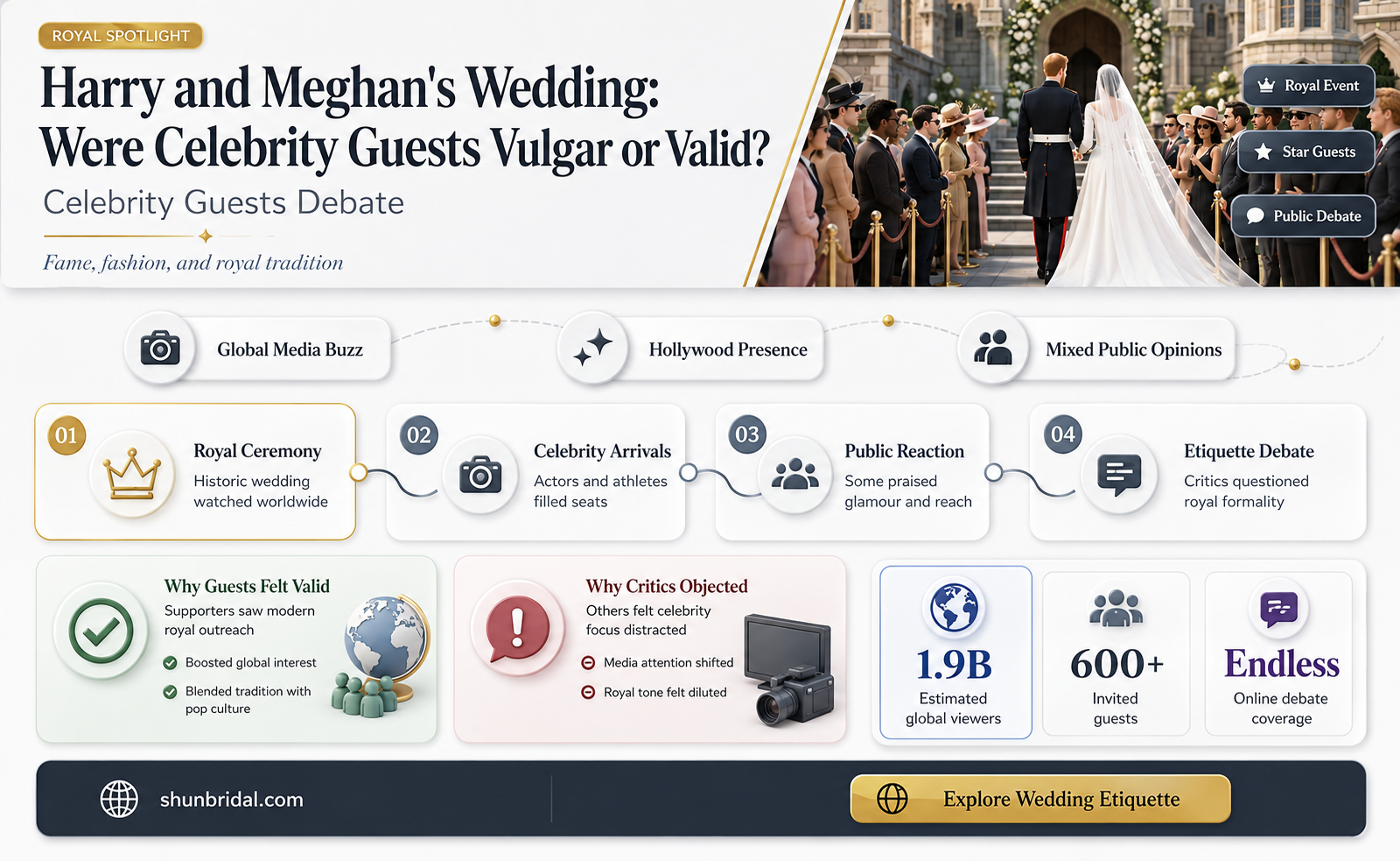 are the celebrity guests at harry and meghan