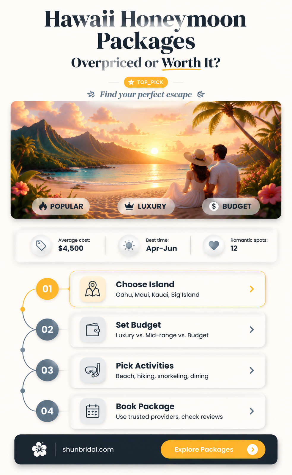 are honeymoon packages to hawaii a ripoff