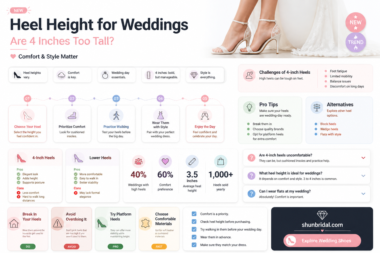 are 4 inch heels to tall for wedding