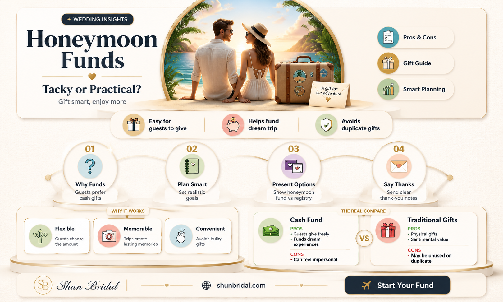 are honeymoon funds tacky