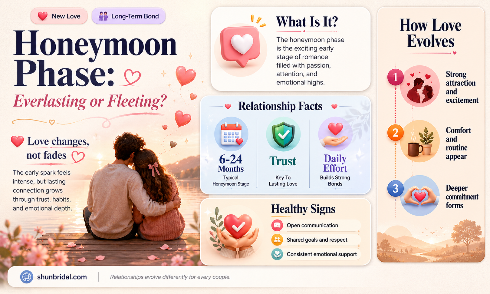 are some couples always in honeymoon phase