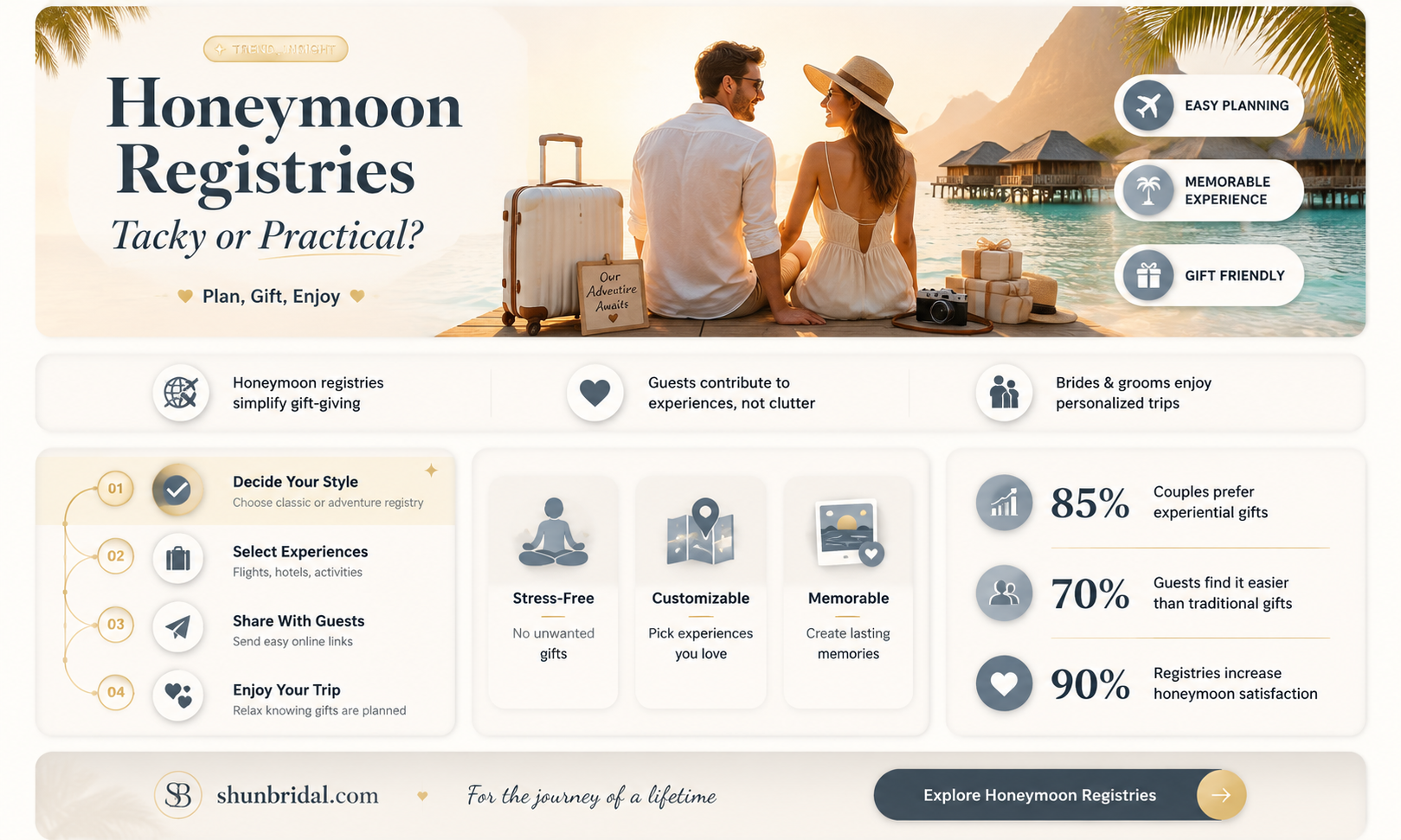 are honeymoon registries rude