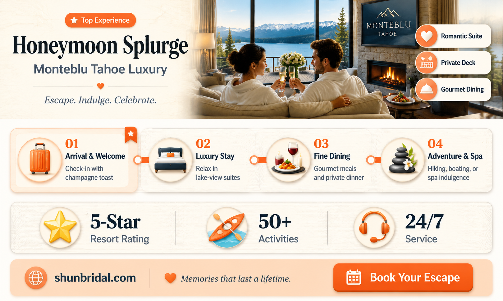 are honeymoon arrangments expenaive at the monteblu in tahoe