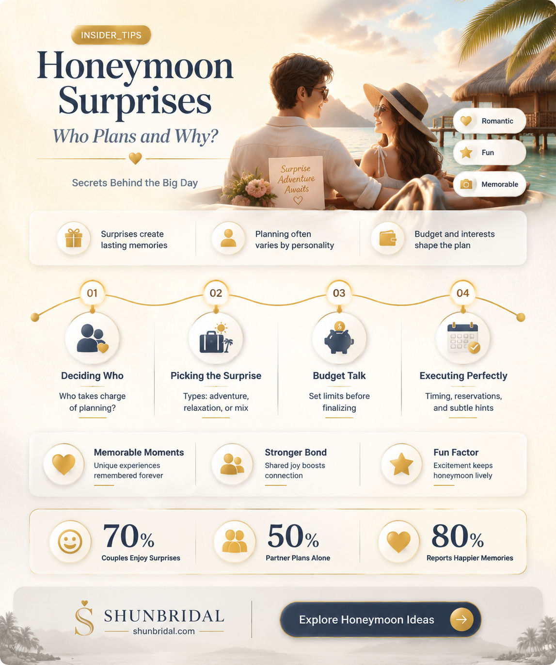 are honeymoons supposed to be a surprise