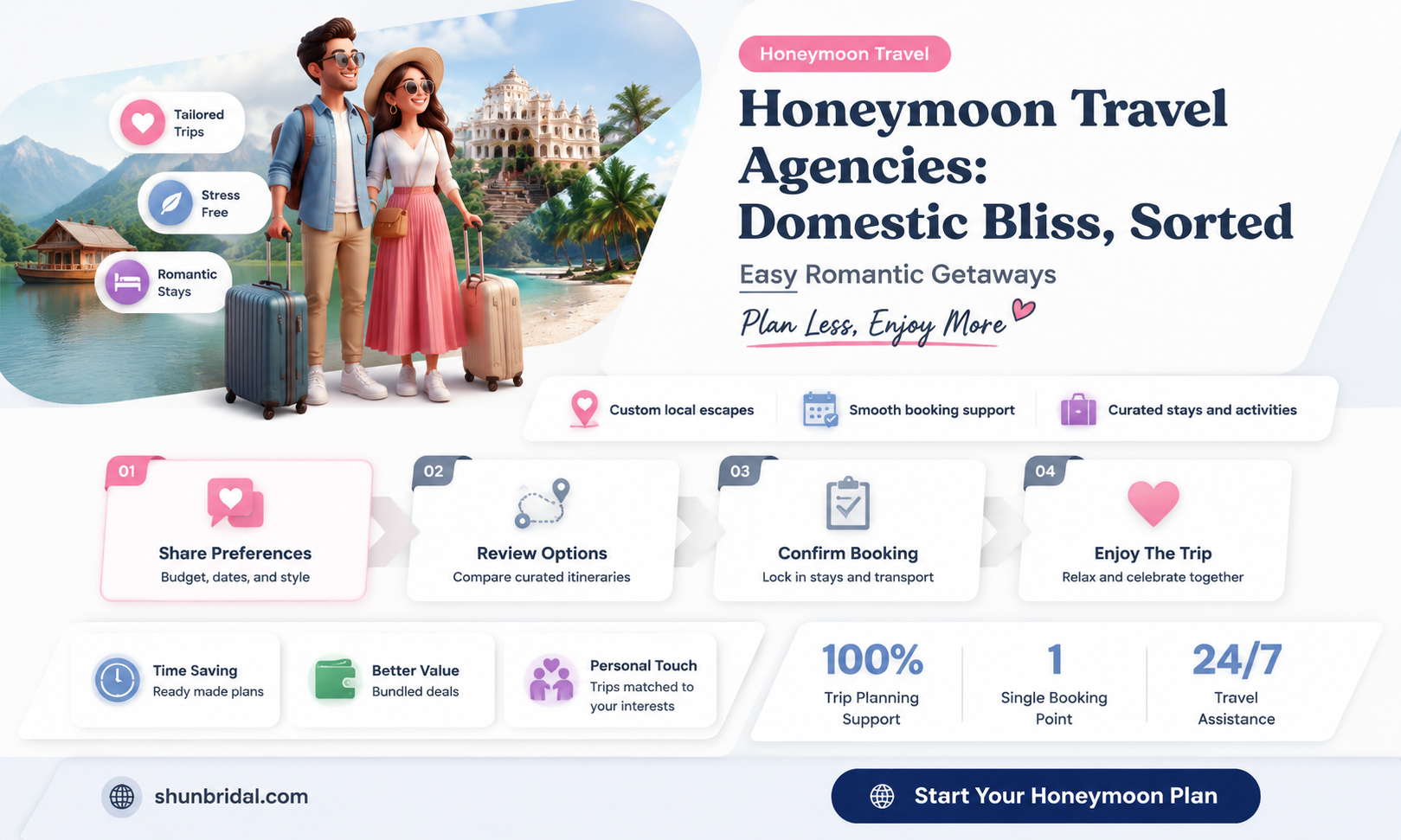 are there agencies that help travel for domestic honeymoons