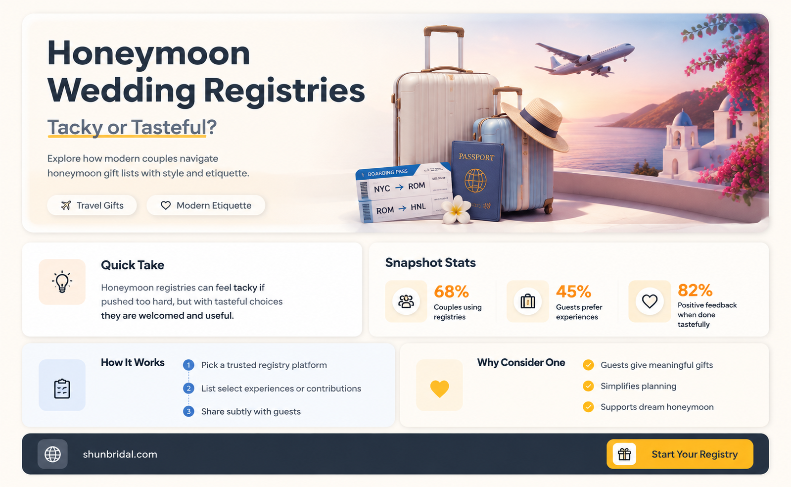 are honeymoon wedding registries in poor taste