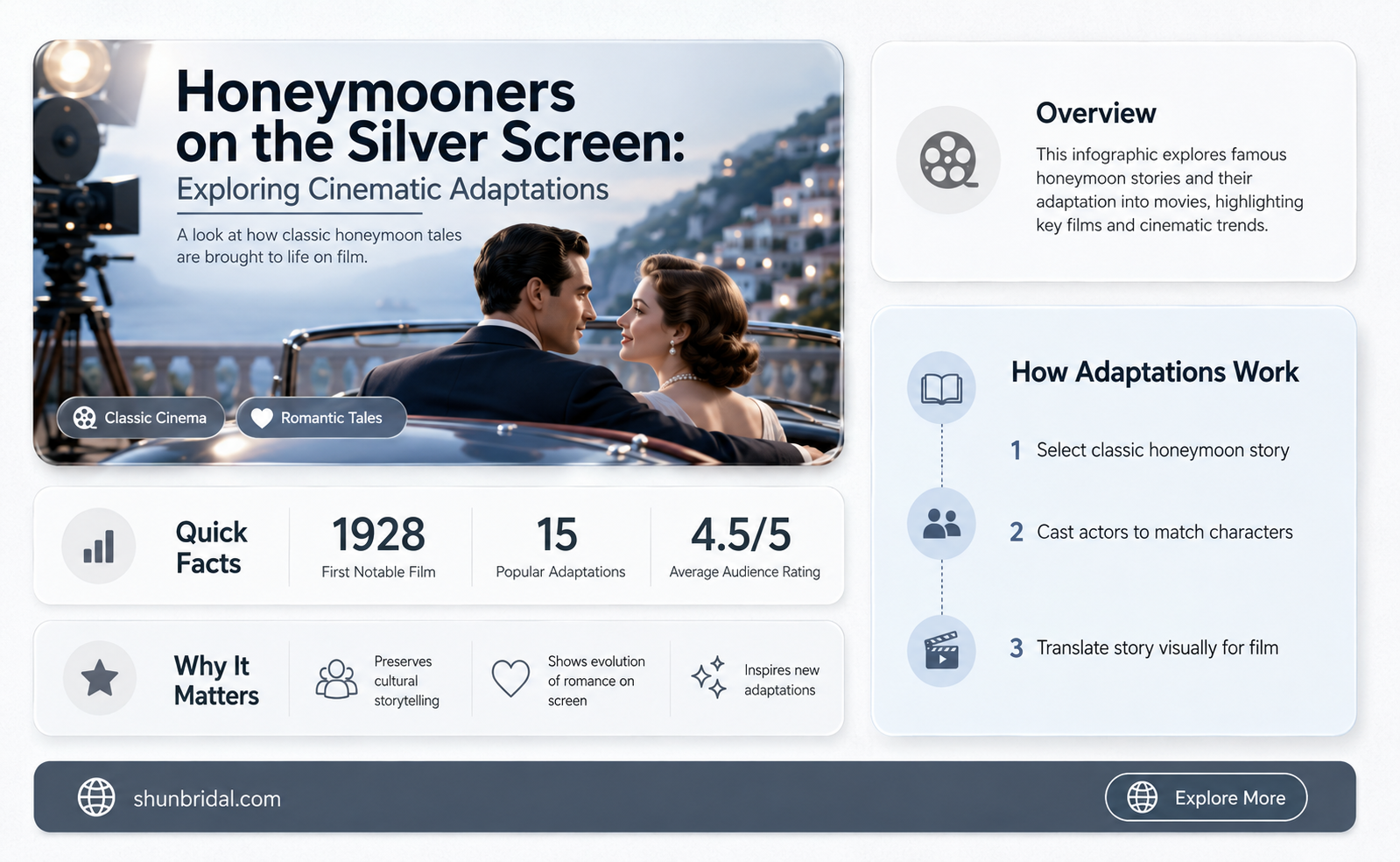 are there any movies with the honeymooners