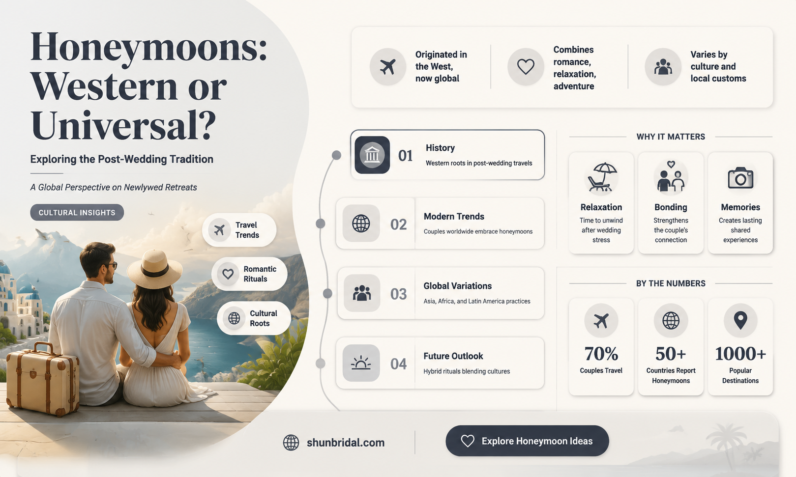 are honeymoons a western concept