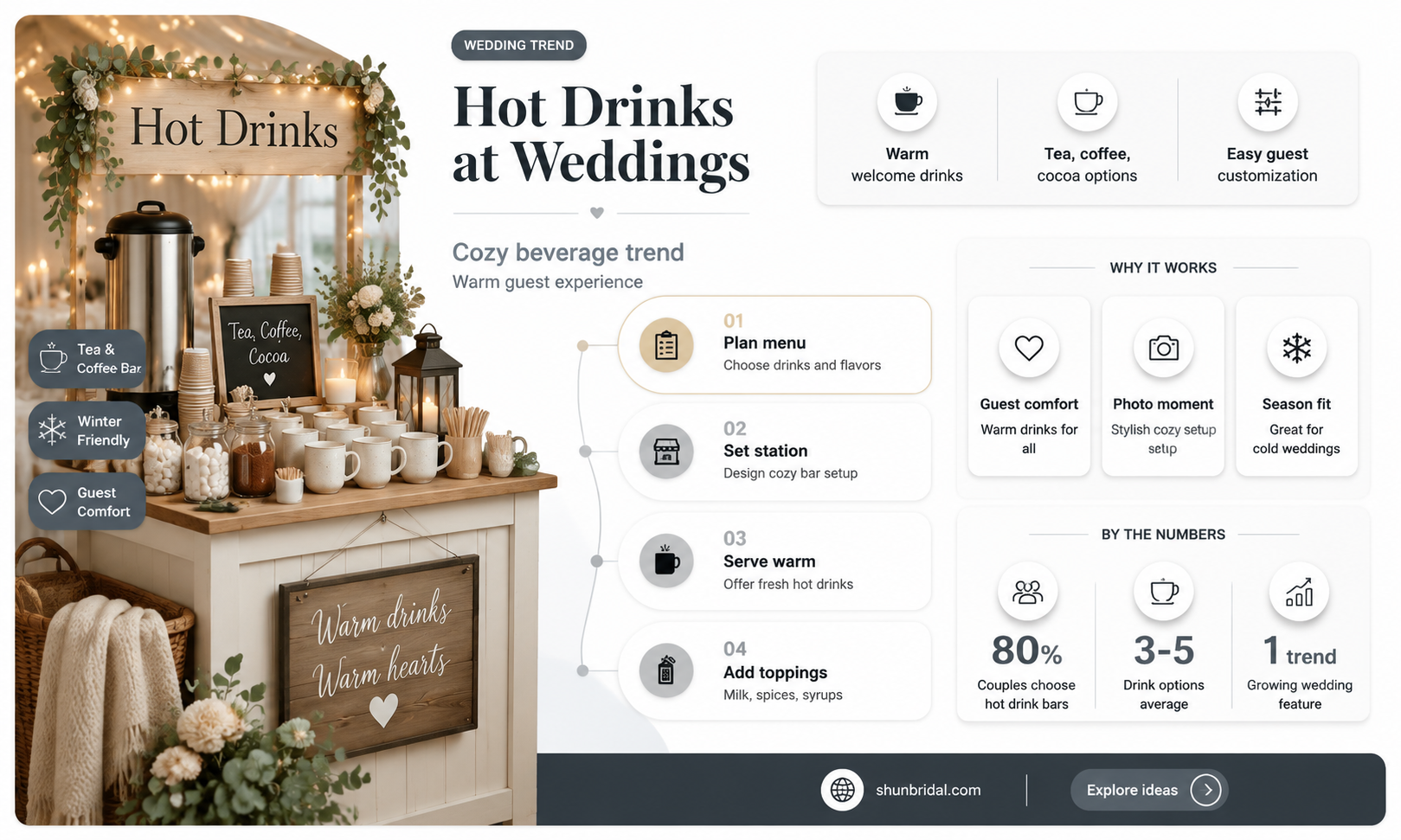 are there hot drinks in weddings