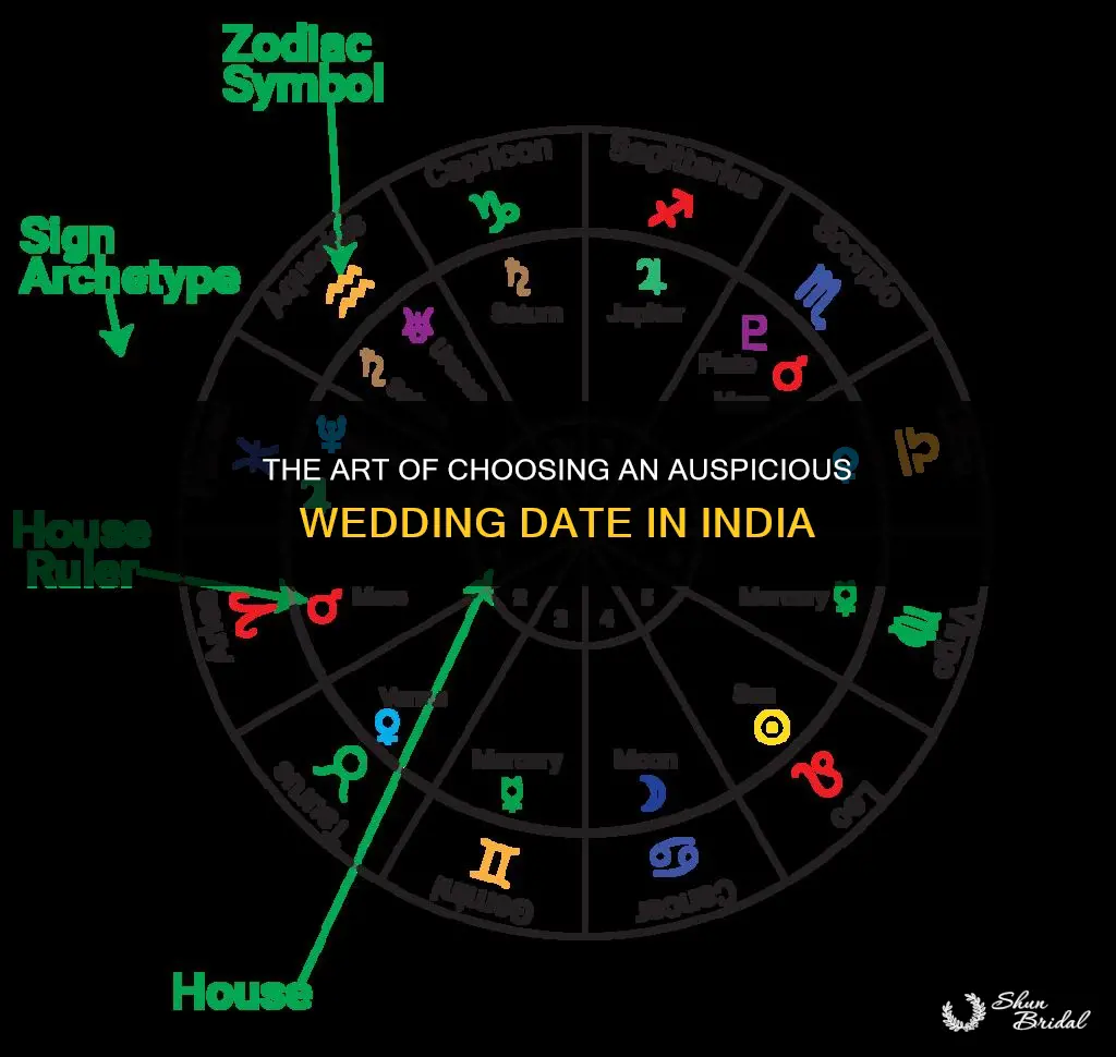 how are wedding dates determined in india