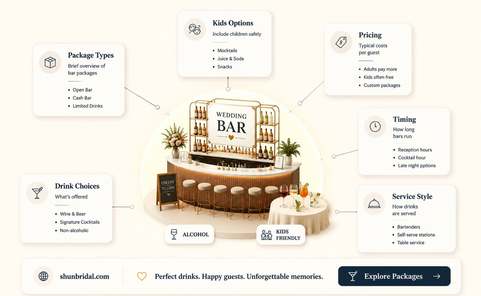are children included in the bar package for a wedding
