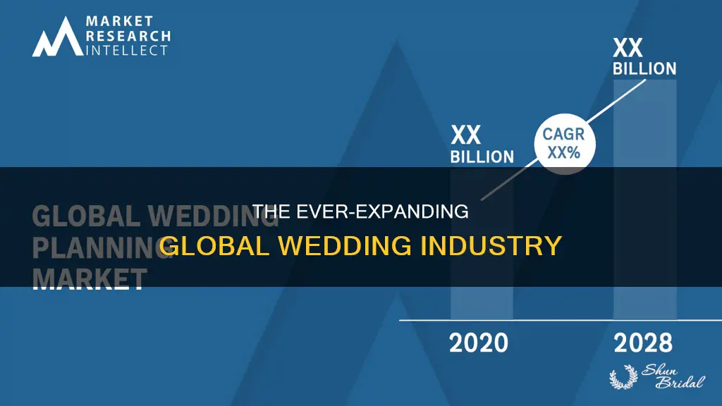 how big is the global wedding industry