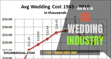 The Wedding Industry's Massive Footprint