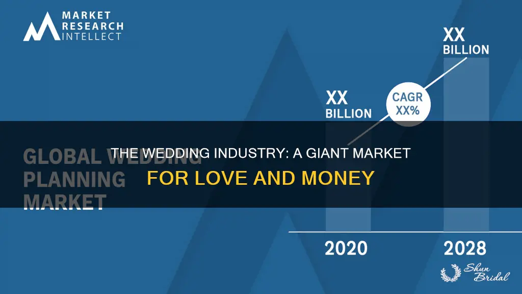 how big is the wedding market