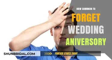Forgetting Wedding Anniversaries: A Common Occurrence?