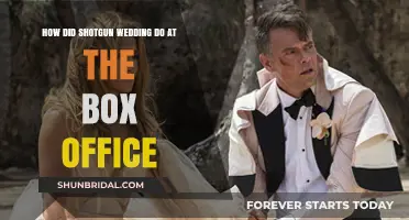 Shotgun Wedding's Box Office Performance: Surprising Results and Analysis