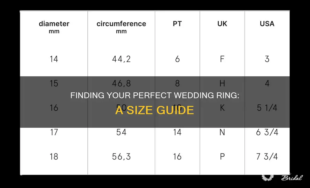 how do I find my wedding ring size