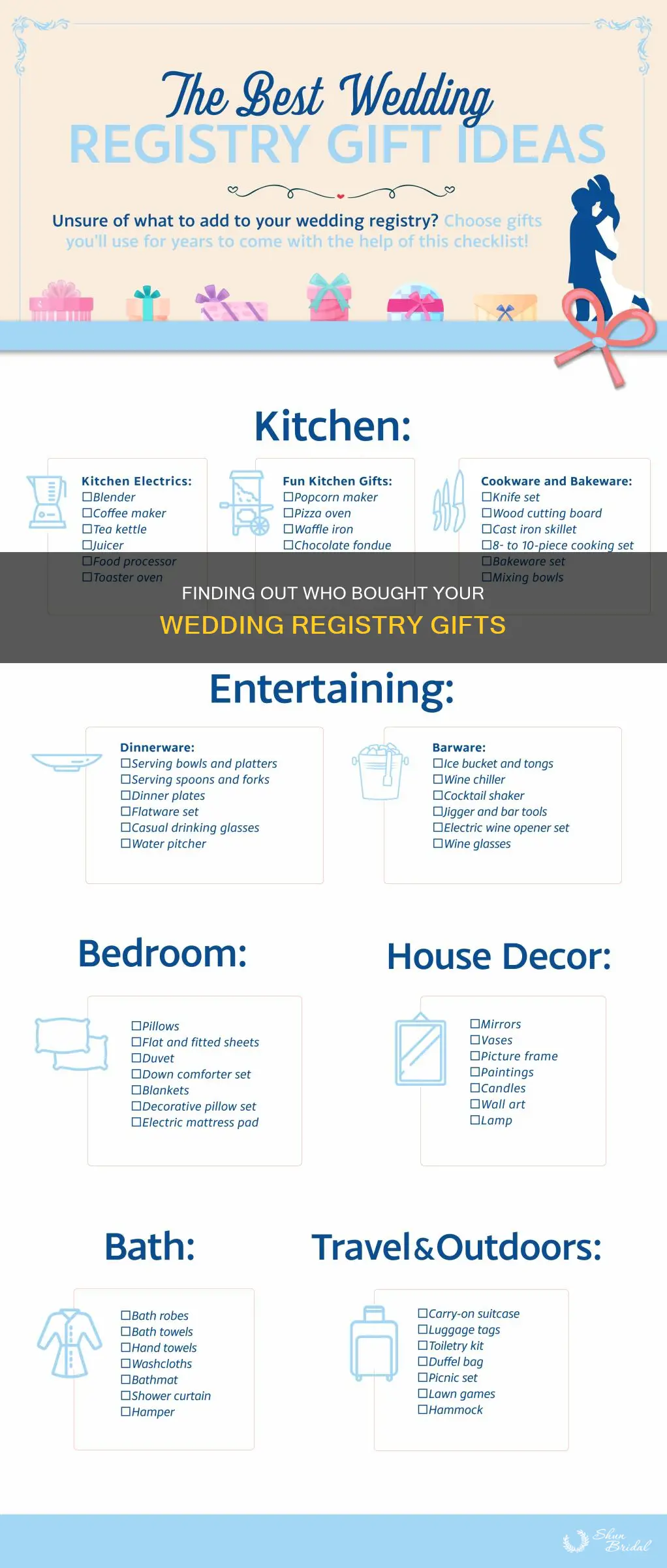 how do I find out who bought wedding registry