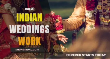 Indian Weddings: Traditions, Rituals, and Customs Explained