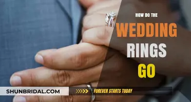 The Symbolism of Wedding Ring Placement