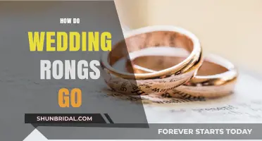 How Wedding Rings Are Worn: Traditions, Trends, and Timeless Tips