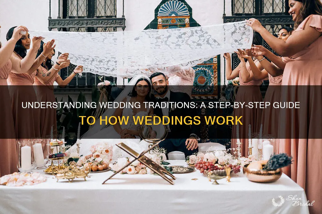 how do weddings wortk