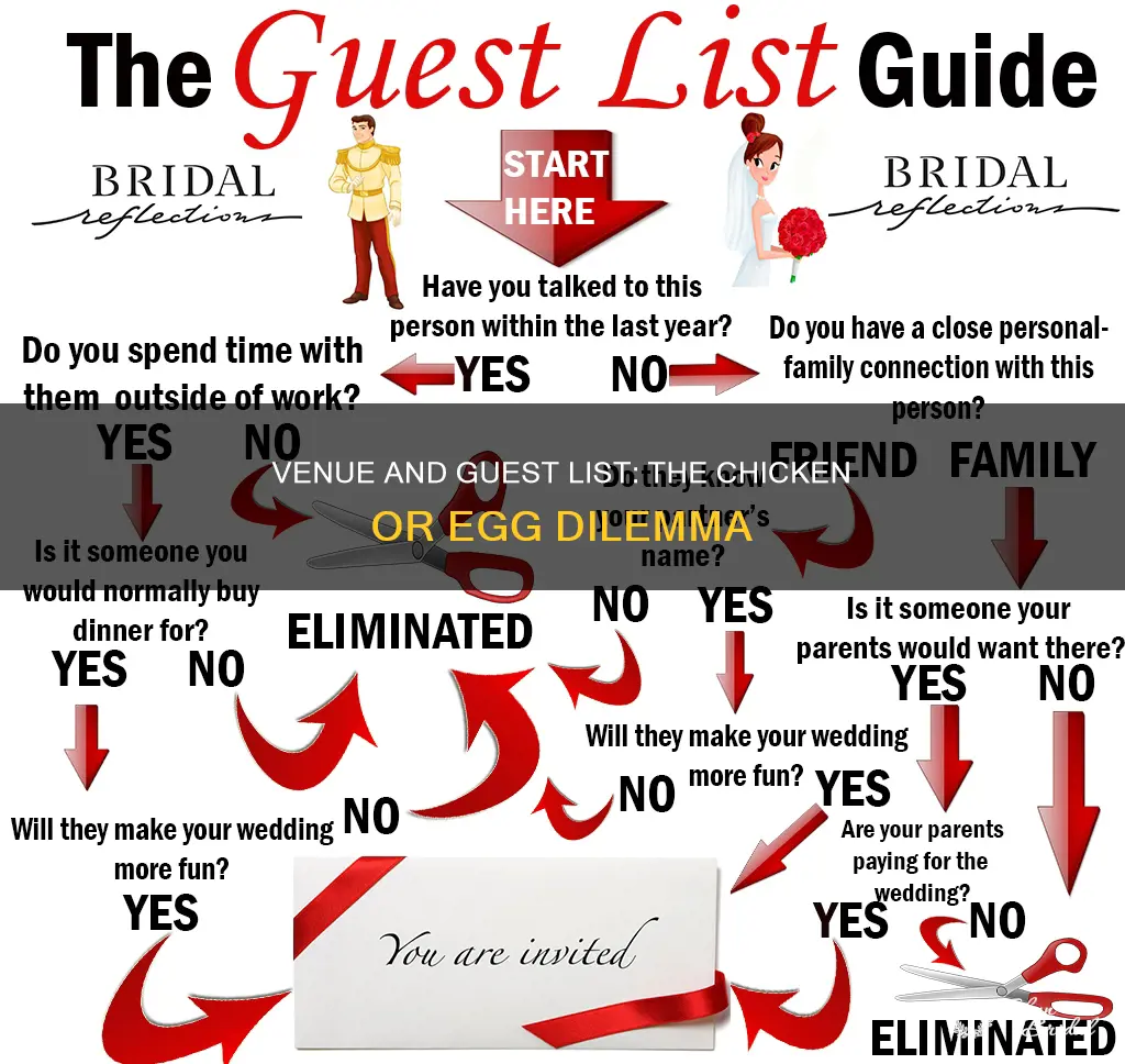 how do you finalize your wedding guest list before venue