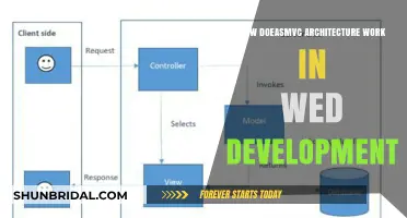 Understanding MVC Architecture in Web Development: A Comprehensive Guide
