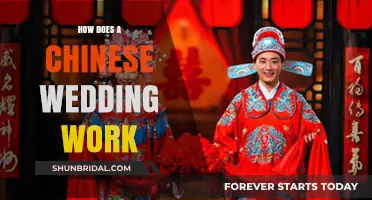 Understanding the Traditions and Rituals of a Chinese Wedding