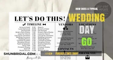 A Step-by-Step Guide to the Perfect Wedding Day Timeline