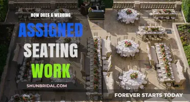 Mastering Wedding Assigned Seating: A Step-by-Step Guide for Perfect Arrangements
