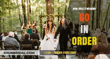 Step-by-Step Guide to a Seamless Wedding Day Timeline