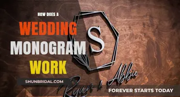 Understanding Wedding Monograms: Design, Purpose, and Personalization Explained
