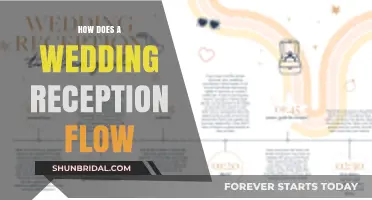 Planning the Perfect Wedding Reception Timeline