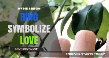 The Everlasting Symbol of Love and Commitment