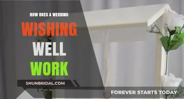 Wedding Wishing Well Guide: How It Works and Why It’s Popular