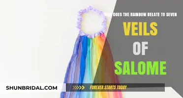 Unveiling Salome's Dance: Rainbow's Mystique and the Seven Veils