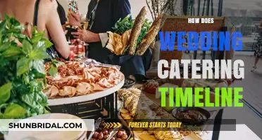 Mastering Your Wedding Catering Timeline: A Step-by-Step Guide