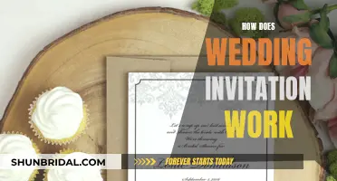 Wedding Invitation Etiquette: A Step-by-Step Guide