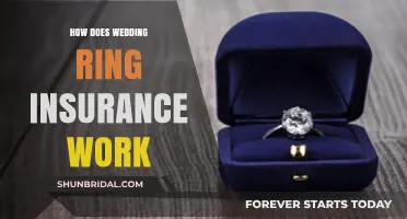 Protect Your Wedding Ring: Insurance Basics