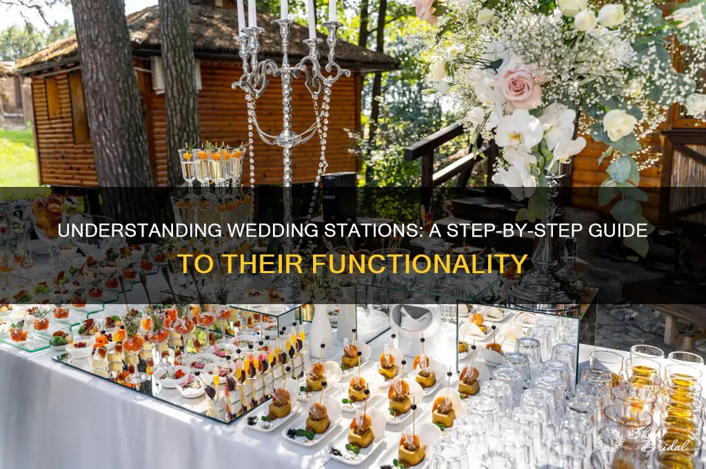 how does wedding stations work